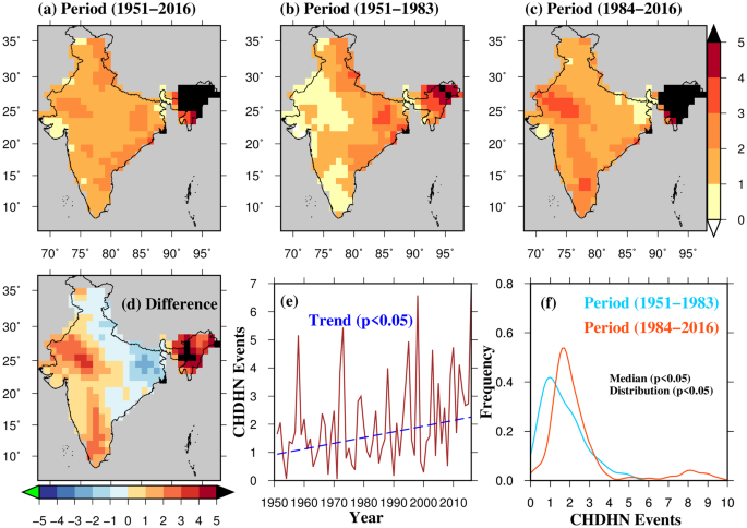 A Sixfold Rise In Concurrent Day And Night Time Heatwaves In India Under 2 C Warming Scientific Reports