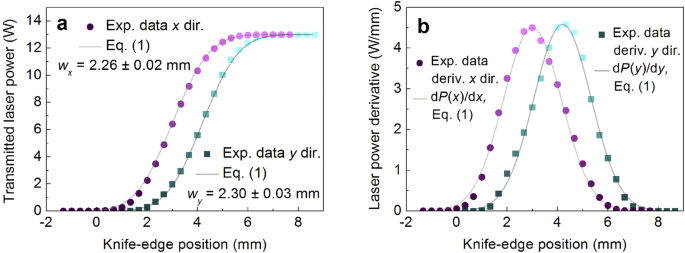 Advanced laser scanning for highly-efficient ablation and ultrafast surface  structuring: experiment and model