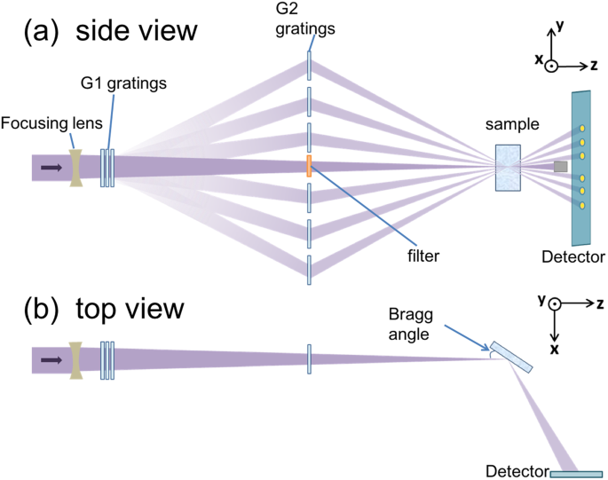 Femtosecond Phase Transition In Hard X Ray Excited Bismuth Scientific Reports