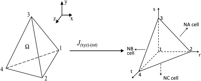Numerical Issues For Solving Eu Type Generalized Hydrodynamic Equations To Investigate Continuum Rarefied Gas Flows Scientific Reports
