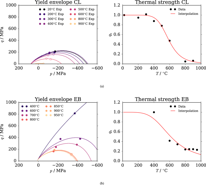 The Brittle Ductile Transition In Active Volcanoes Scientific Reports