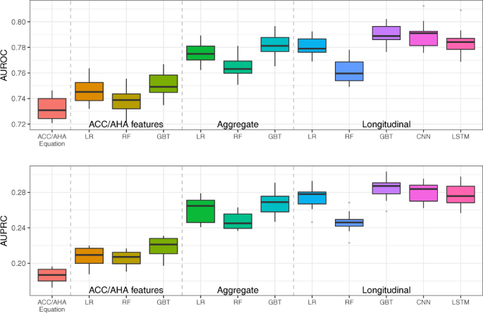 Static Reports for Cross-Functional Data Analysis - 8020