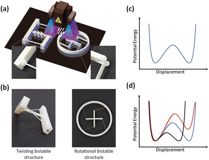 3D printing of twisting and rotational bistable structures with tuning  elements | Scientific Reports