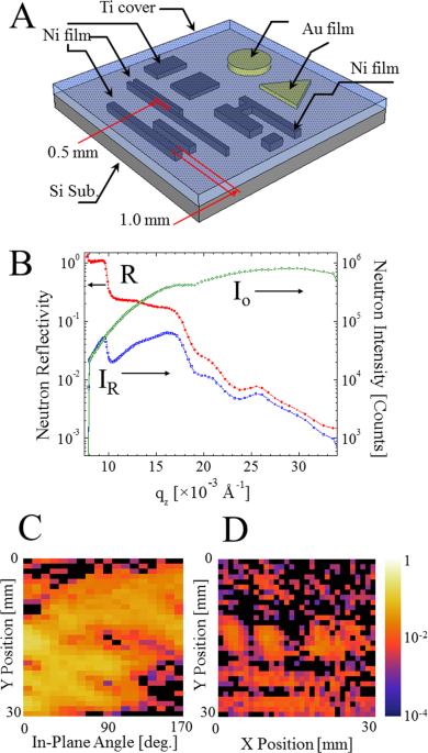 Neutron Visualization Of Inhomogeneous Buried Interfaces In Thin Films Scientific Reports
