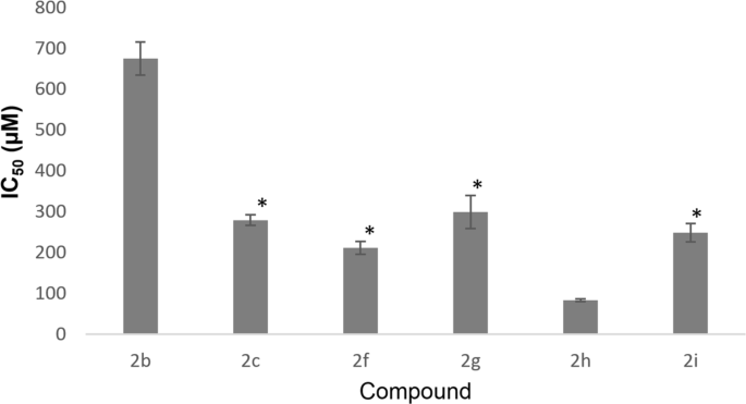 Crystal Correlation Of Heterocyclic Imidazo[1,2-a]pyridine