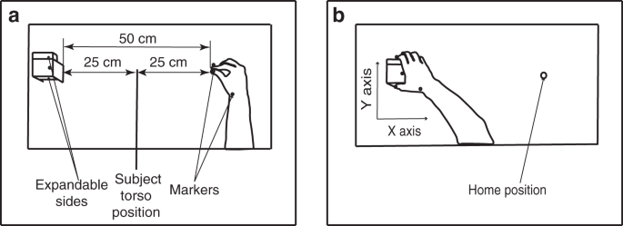 Tested hand-grasp patterns. Grasps are ordered from most to least used