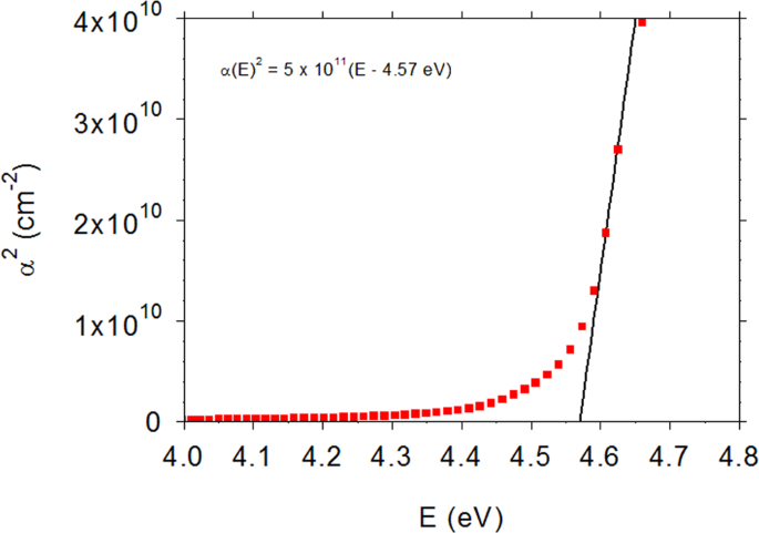 Classical And Quantum Conductivity In B Ga2o3 Scientific Reports