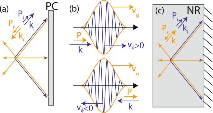electromagnetism - Propagation of a flat-top laser beam in free space -  Physics Stack Exchange