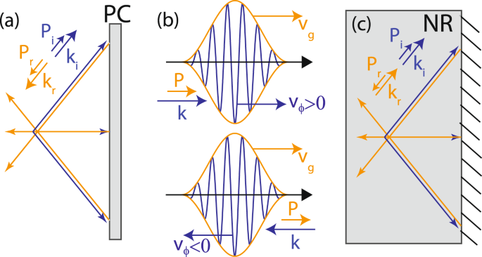 Negative reflection of elastic guided waves in chaotic and random 