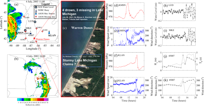Unexpected Rip Currents Induced By A Meteotsunami Scientific Reports
