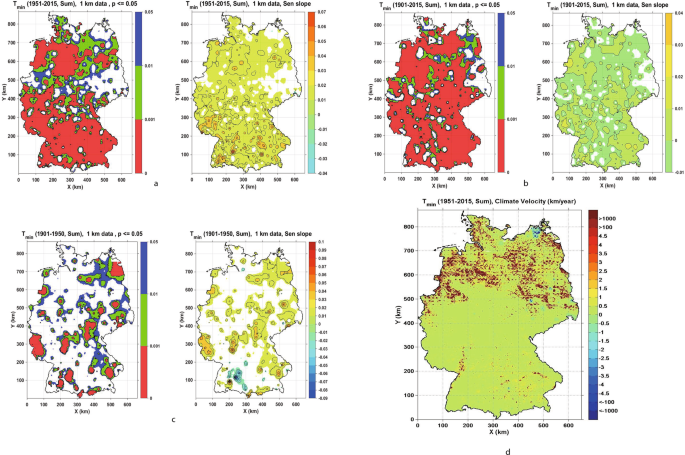 Climate Change And Climate Change Velocity Analysis Across Germany Scientific Reports