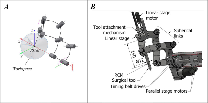 Robotic-Assisted 3D Bio-printing for Repairing Bone and Cartilage 