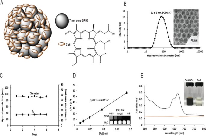 Lies And Damn Lies About educational research center