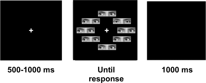 No evidence that gaze anxiety predicts gaze avoidance behavior