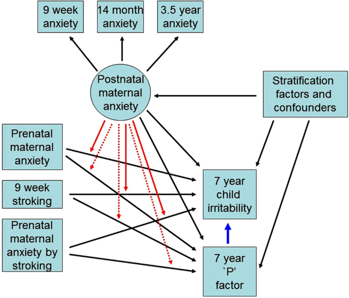 PDF) Differential attachment responses of male and female infants