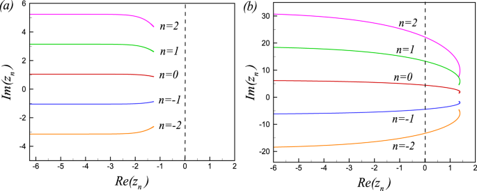 Dynamical Quantum Phase Transition And Quasi Particle Excitation Scientific Reports