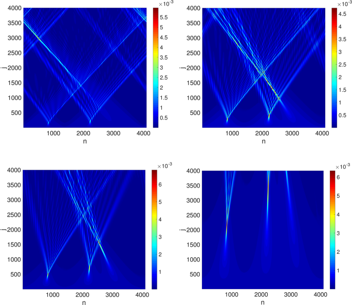 Quantum Walk Hydrodynamics Scientific Reports