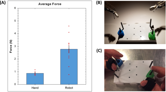 Multi Modal Haptic Feedback For Grip Force Reduction In Robotic Surgery Scientific Reports Multi Modal Haptic Feedback For Grip Force Reduction In Robotic Surgery Scientific Reports