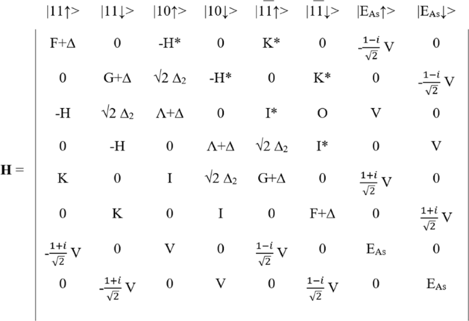 Band anti-crossing model in dilute-as ganas alloys