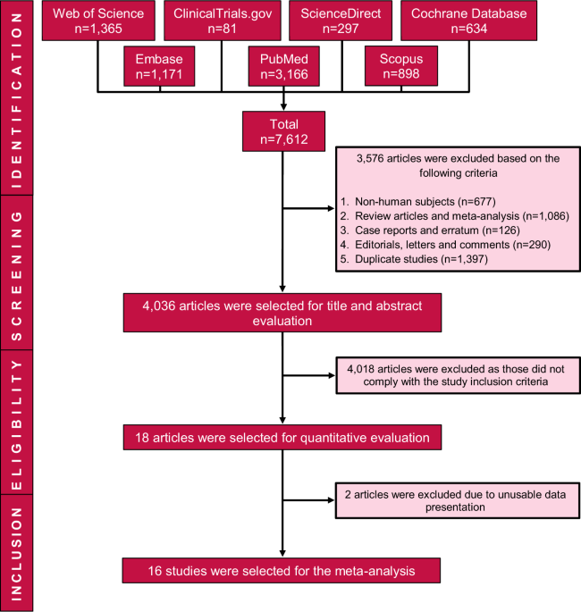 Sulfonylurea Dose Conversion Chart