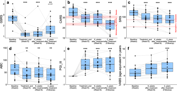 Get Plan und gut Free HD