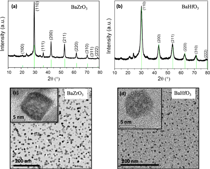 Control Of Nanostructure And Pinning Properties In Solution Deposited Yba 2 Cu 3 O 7 X Nanocomposites With Preformed Perovskite Nanoparticles Scientific Reports