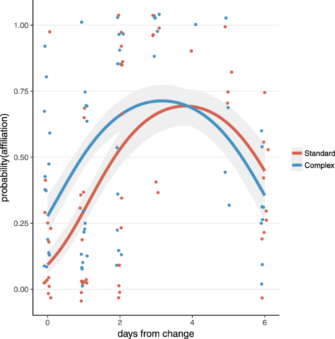 https://media.springernature.com/m685/springer-static/image/art%3A10.1038%2Fs41598-019-42512-3/MediaObjects/41598_2019_42512_Fig4_HTML.png