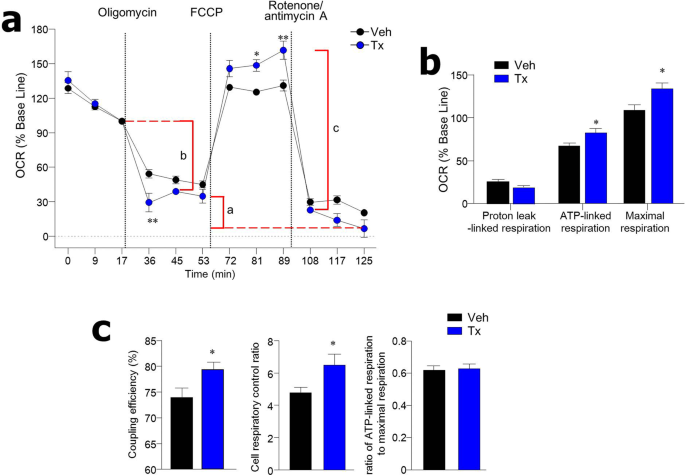 Asan Statement On Media Claims Linking >> Loss Of Pkm2 In Lgr5 Intestinal Stem Cells Promotes Colitis Asan Statement On Media Claims Linking >> Loss Of Pkm2 In Lgr5 Intestinal Stem Cells Promotes Colitis