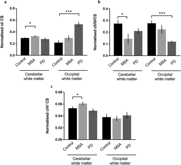 glutathione and msa reductase, a biomarker of pollutant stress in Pacific abalone Cystine CS bond cleavage fuels