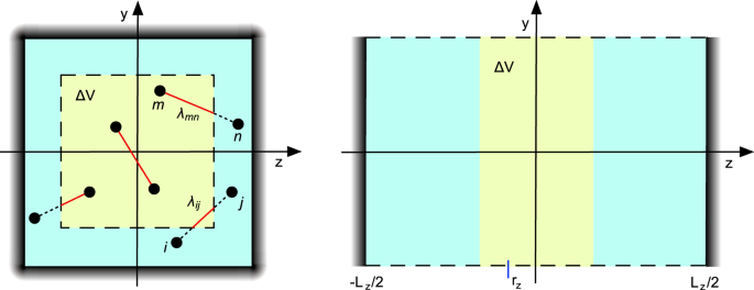 Local Stress And Pressure In An Inhomogeneous System Of Spherical Active Brownian Particles Scientific Reports