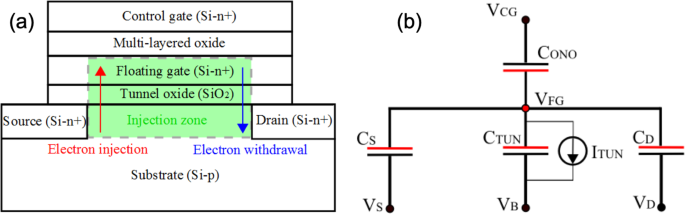 Phenomenological Modelling Of Non Volatile Memory Threshold Voltage Shift Induced By Nonlinear Ionization With A Femtosecond Laser Scientific Reports