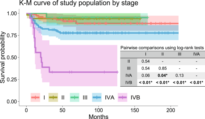 Deep Learning Based Survival Prediction Of Oral Cancer Patients Scientific Reports