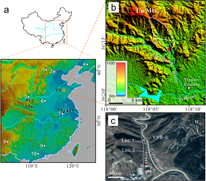 26 Al 10 Be Burial Dating Of The Middle Pleistocene Yiyuan Hominin Fossil Site Shandong Province Northern China Scientific Reports