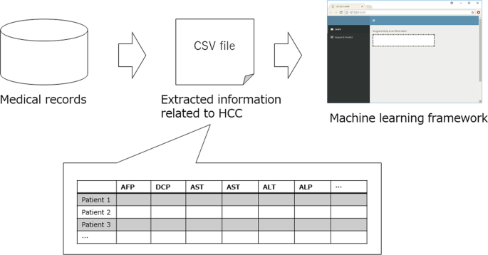 machine learning csv datasets