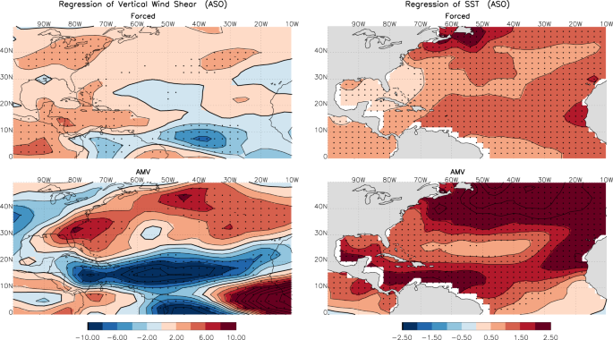 Wind Shear Map Atlantic Past And Future Hurricane Intensity Change Along The U.s. East Coast |  Scientific Reports