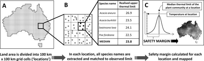 Safety Margins And Adaptive Capacity Of Vegetation To Climate Change Scientific Reports Safety Margins And Adaptive Capacity Of Vegetation To Climate Change Scientific Reports
