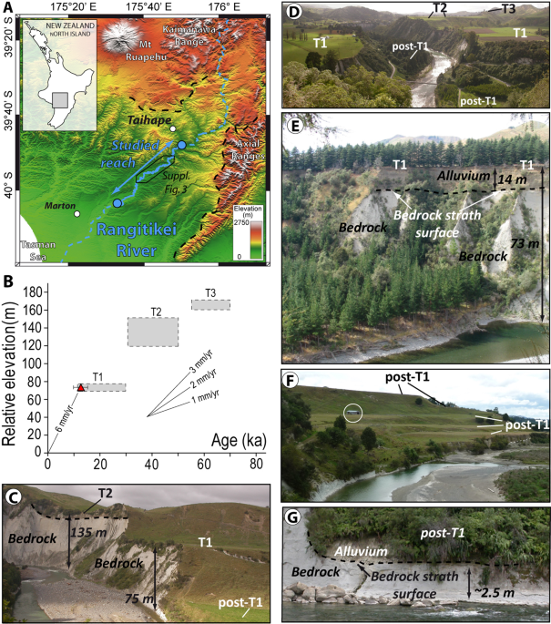 Landscape dynamics revealed by luminescence signals of feldspars from  fluvial terraces | Scientific Reports