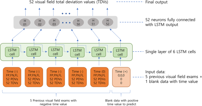recurrent neural network regression