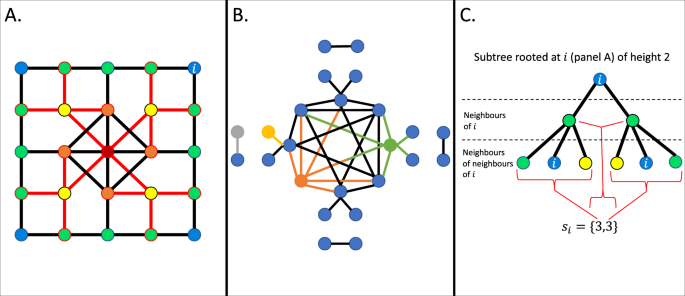 On neighbourhood degree sequences of complex networks | Scientific Reports On neighbourhood degree sequences of complex networks | Scientific Reports