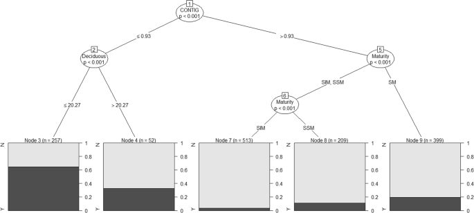 All-male groups in asian elephants: a novel, adaptive social strategy in increasingly anthropogenic landscapes of southern india