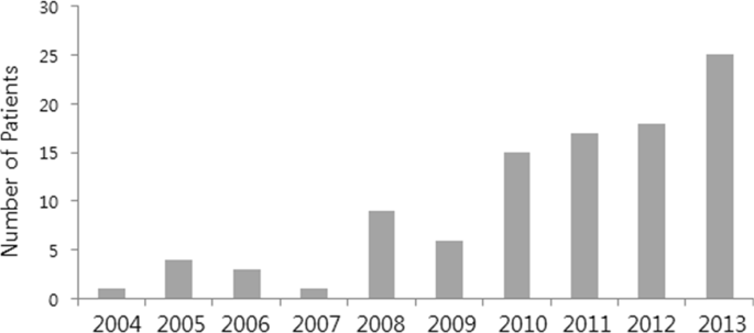 figure1