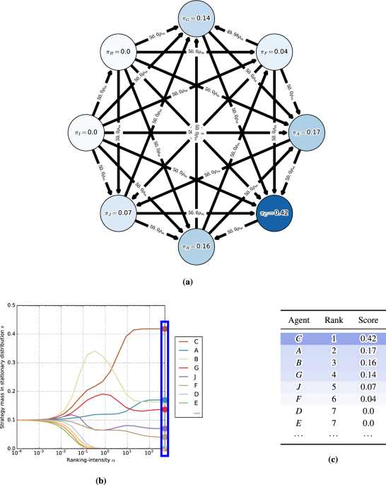 Test Your Chess I. Q. (Evans) PDF, PDF, Abstract Strategy Games