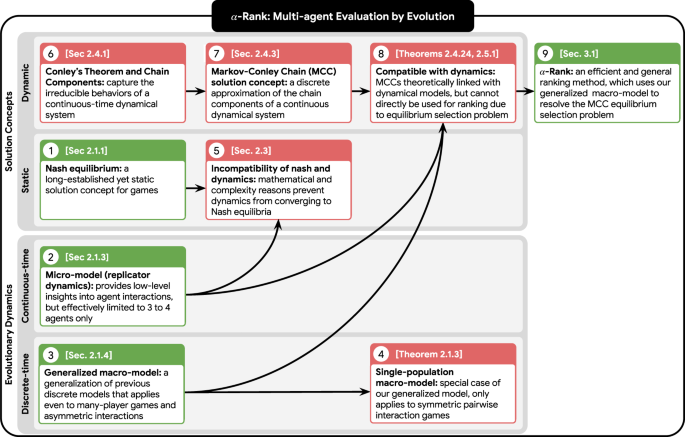 Solved (6 points) [Static Bayesian Games] We consider a