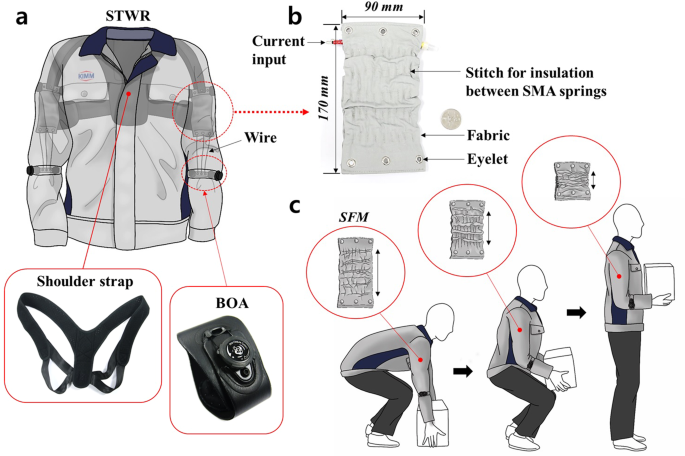 Suit-type Wearable Robot Powered by Shape-memory-alloy-based Fabric Muscle