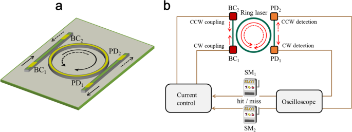 On Chip Photonic Decision Maker Using Spontaneous Mode - 