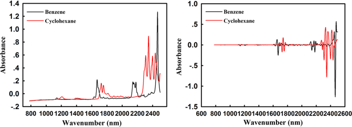 Systematic Discovery About Nir Spectral Assignment From Chemical Structural Property To Natural Chemical Compounds Scientific Reports Systematic Discovery About Nir Spectral Assignment From Chemical Structural Property To Natural Chemical Compounds Scientific Reports