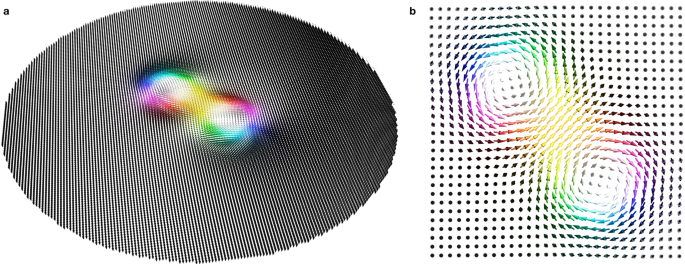 Forming individual magnetic biskyrmions by merging two skyrmions in a centrosymmetric nanodisk