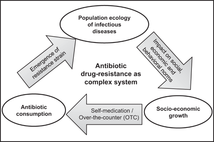 Antibiotics, Free Full-Text