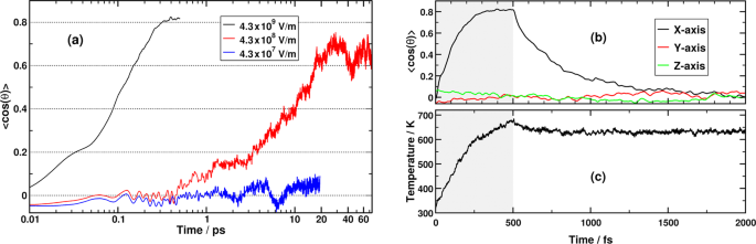 Enhancement Of The Local Asymmetry In The Hydrogen Bond Network Of Liquid Water By An Ultrafast Electric Field Pulse Scientific Reports