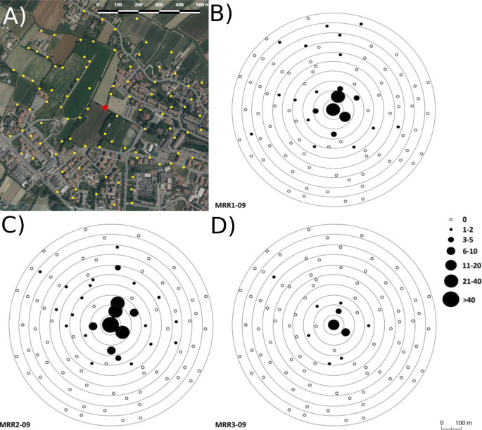 Estimating Spatio Temporal Dynamics Of Aedes Albopictus Dispersal To Guide Control Interventions In Case Of Exotic Arboviruses In Temperate Regions Scientific Reports